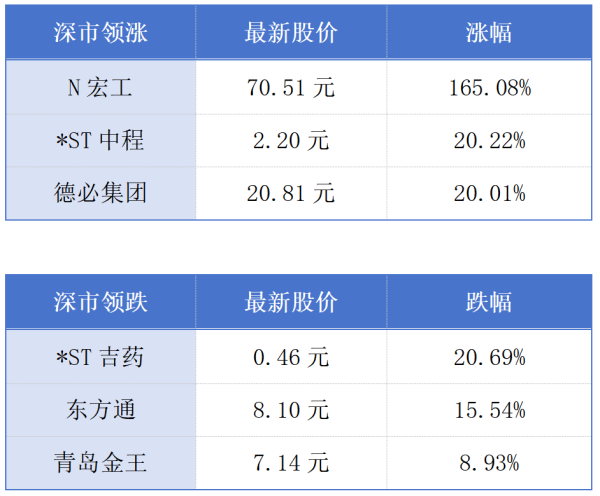 淘配网 广东出台“百千万工程”五大行动方案；华为开发者大会6月举行丨大湾区财经早参