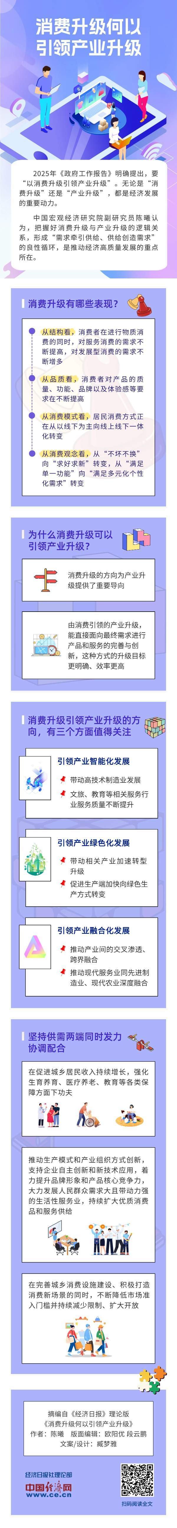 股民钱包 【理响中国·经视图】消费升级何以引领产业升级