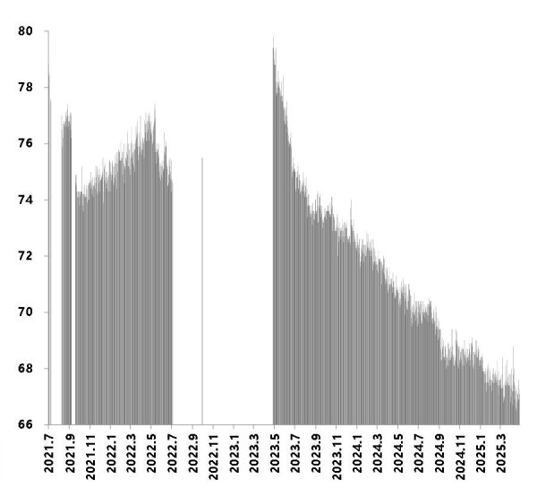 瑞银网配资 “体重减下来，价值涨上去”！像减肥一样做投资 | 猫猫看市