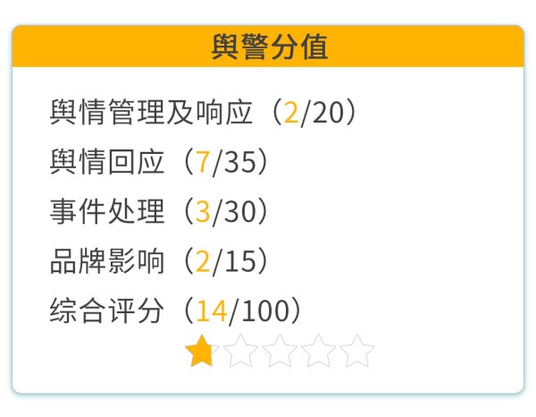 融胜配资 Swatch “眯眯眼”广告敷衍致歉，难平争议丨消费舆警指数